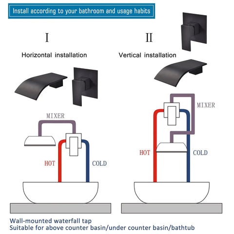 Installation diagram for Matte Black Waterfall Wall Mount Faucet For Tub And Sink Brass Bath Filler Tap
