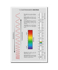 Electromagnetic Spectrum Cheat Sheet Canvas Poster Unframed 16 By 24 Inches showcasing spectrum details and colorful graph
