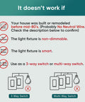 Diagram showing limitations for Single Pole Smart Dimmer Switch For Dimmable Bulbs With 2.4GHz WiFi, not for old homes or 3-way setups.