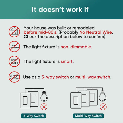 Diagram showing limitations for Single Pole Smart Dimmer Switch For Dimmable Bulbs With 2.4GHz WiFi, not for old homes or 3-way setups.