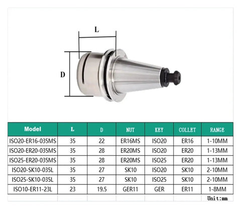 Top Shelf Stainless Steel Cnc Collet Toolkit For ER16 ER20 Milling Engraving Machines With Impact Resistant Molded Body, collet specifications.