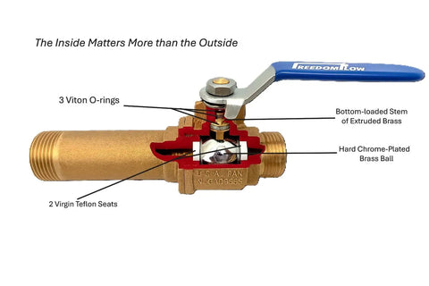 Cutaway of Brass Three Quarter Inch Water Heater Drain Valve Full Port showing components and features
