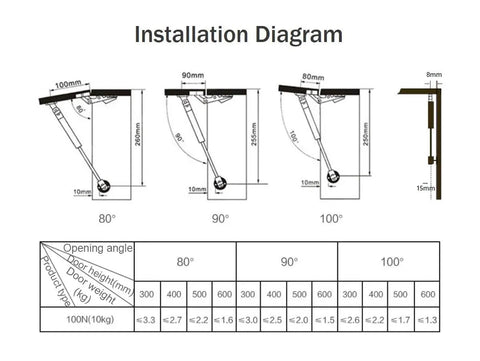 Installation diagram for Heavy Duty 4 Pack Cabinet Gas Lift Struts 100N showing dimensions and angle specifications.