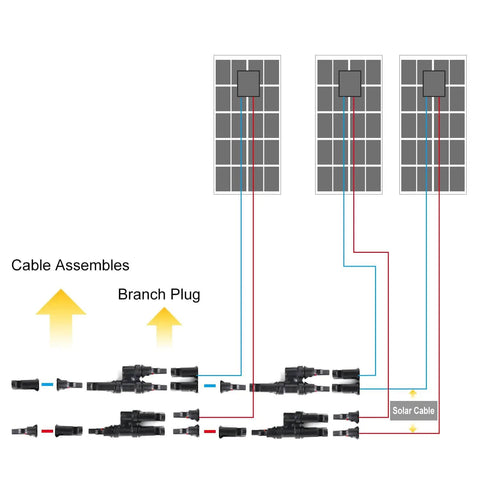 Diagram showing Heavy Duty Solar Y Branch Connector Kit For Paralleling Panels M To FF And F To MM with cables and solar panels.