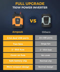 Comparison of On The Go 750W Car Power Inverter with two AC outlets and USB ports, highlighting advantages over competitor.