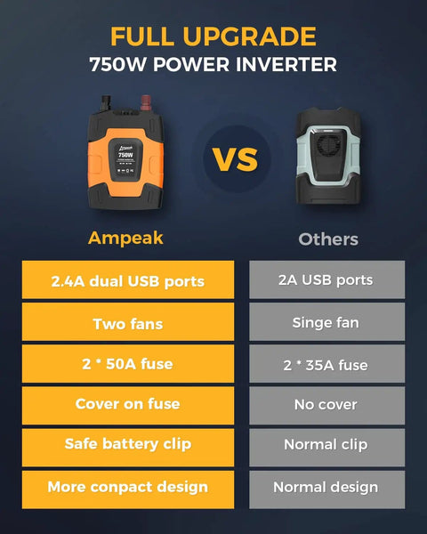 Comparison of On The Go 750W Car Power Inverter with two AC outlets and USB ports, highlighting advantages over competitor.