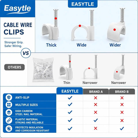 Comparison chart showing Easy Style heavy duty cable wire clips sizes from thick to wider vs other brands with anti-slip and high carbon steel nails.