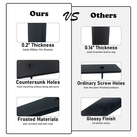 Comparison chart of 0.2 inch thick Heavy Duty L Shaped Shelf Brackets Set Premium Solid Steel vs competitors' 0.16 inch brackets.