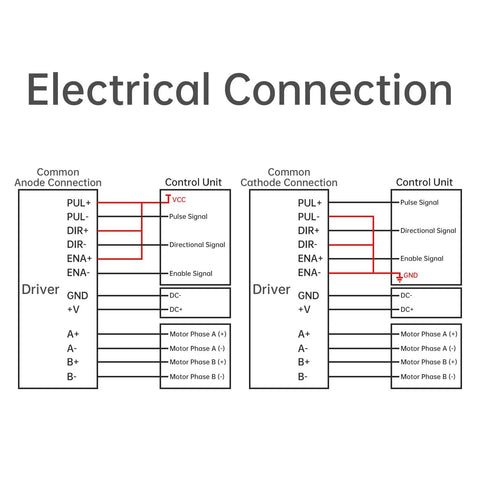 Diagram of electrical connections for powerful stepper motor driver for Nema 17 23 34 motors, showing control unit wiring.