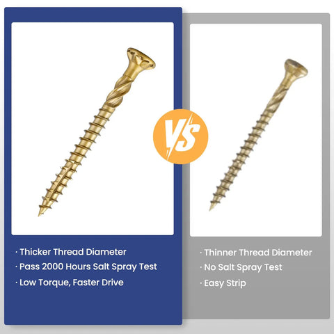 Comparison of Workhorse Number 10 By 4 Inch Golden Deck Screws with T25 Torx Star Drive and Bugle Head for indoor and outdoor use.