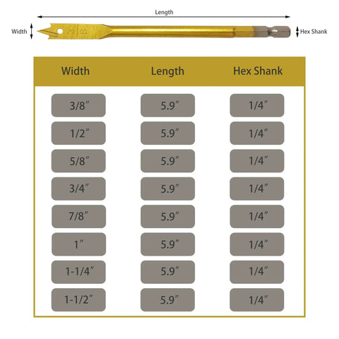 Chart showing sizes of 8 Piece Spade Drill Bit Set For Woodworking 3/8 To 1-1/2 Inch Titanium Coated Carbon Steel with hex shank.