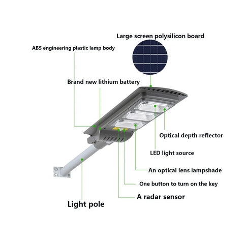 Hella Bright Solar Floodlight With Integrated Motion Sensor And Wireless Remote Dusk To Dawn Auto Shutoff features labeled components.