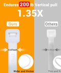 No Sweat No Drill Furniture Adhesive Anchors 10 Pack comparison of thick and thin wall straps for baby proofing durability.