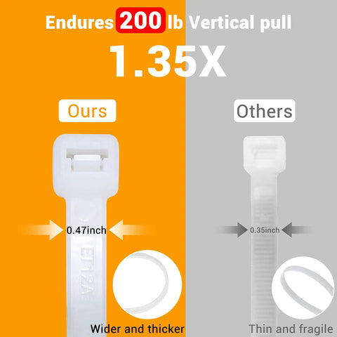 No Sweat No Drill Furniture Adhesive Anchors 10 Pack comparison of thick and thin wall straps for baby proofing durability.