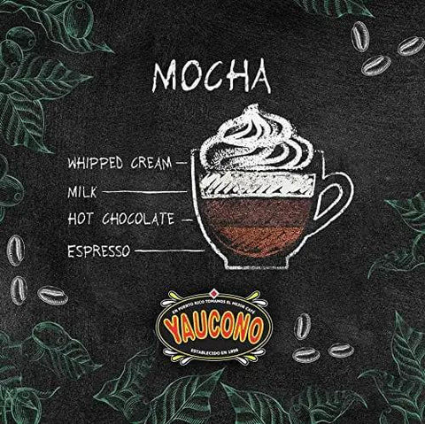 Illustration of a mocha coffee with layers of whipped cream, milk, hot chocolate, and espresso on a chalkboard background.