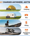 100W Portable Foldable Solar Panel Kit With Separate Controller And Dual USB For RVs Vans Tents Camping Power Stations