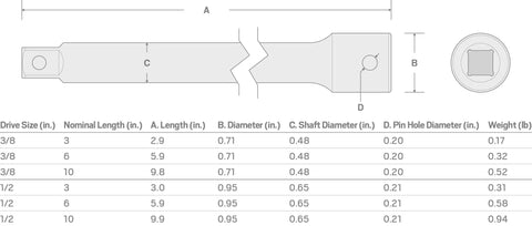 Diagram showing dimensions of Three Eighths Inch Drive Three Inch Impact Extension Bar for Impact Drivers with detent pin hole.