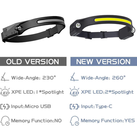 Comparison of old and new Rechargeable LED Headlamp 2-Pack with Motion Sensor and Memory Function, 230° vs 260° wide-angle.