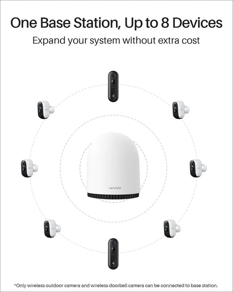 Diagram of 2K Wireless Security Camera System For Indoor And Outdoor Home Surveillance, showing a central base station and up to 8 cameras.