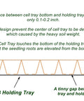 Diagram of TD538 Holding Tray showing design to prevent deformation with Heavy Duty 1020 Seed Starter Trays No Holes