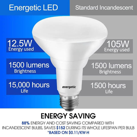 BR30 LED Recessed Flood Light Bulbs 105W Equivalent 1500LM Dimmable with energy savings chart