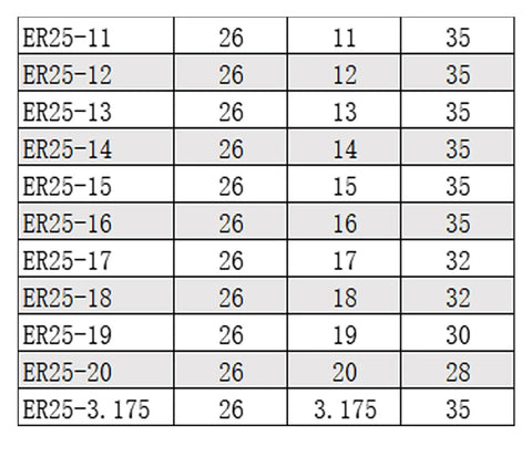 ER25 Collet Chuck Set specifications table showing sizes 11 to 20 and 3.175, with precision measurements for CNC and manual mills.