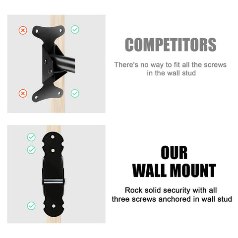 Comparison of a competitor's bike wall mount and our bike wall mount with three screws anchored in wall stud for secure storage.
