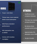 Comparison of soundproof foam panels showcasing features of 48 Pack Heavy Duty Soundproof Foam Acoustic Panels 12 X 12 Inch Wall Tiles.