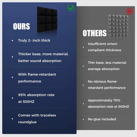 Comparison of soundproof foam panels showcasing features of 48 Pack Heavy Duty Soundproof Foam Acoustic Panels 12 X 12 Inch Wall Tiles.