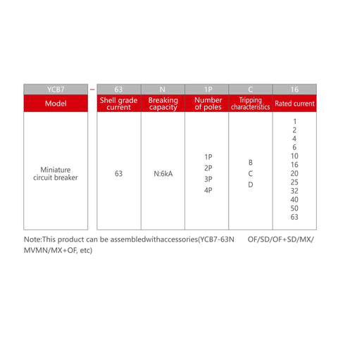 Specifications chart for Beefy DC Miniature Circuit Breaker, showing model YCB7, shell grade, and rated current options.