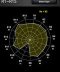 R1 to R15 spider chart showing color rendering index performance for 240W UFO LED High Bay Light 6500K Hella Bright.
