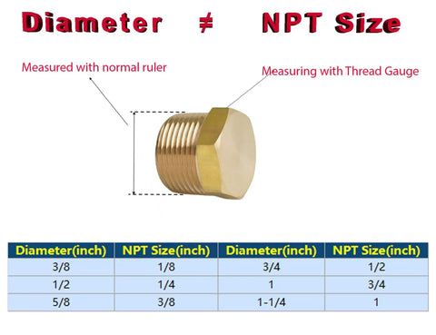 Hex Head Plug Pipe Fitting Set NPT Male Five Pieces Brass Heavy Duty showing NPT size chart and measuring guide