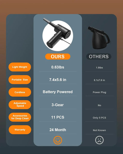 Comparison chart of 11 In 1 Compressed Air Duster With 120000 RPM Adjustable 3 Gear Settings And LED Light Reusable Keyboard Cleaner with another model.