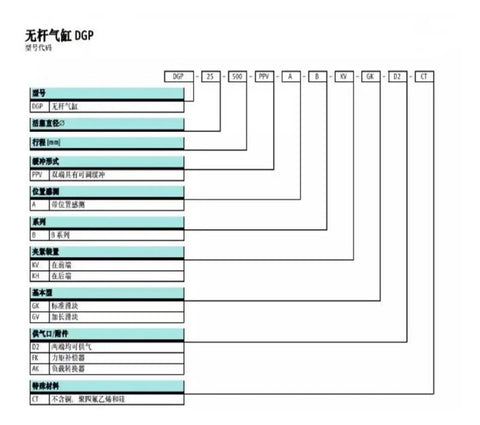 Heavy Duty Rodless Cylinder And Pneumatic Actuator Double Acting Air Powered Linear Motion specifications chart for factory assembly lines.