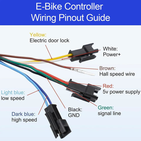 Full Twist Throttle Upgrade For 36V 48V 60V E Bikes And Scooters With 3 Speed Adjustments Real Time LCD Voltage Display Key Switch 8 Pin Plug And Play Grip For E Bike And Motorcycle