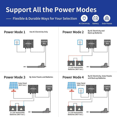 Power modes for Heavy Duty Single Swing Gate Opener With 24V DC Motor, AC Powered Driveway Gate Operator Up To 18 Feet