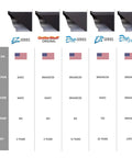 Comparison chart of gutter guard foam filter series showing uv protection, moss blocker, fire retardant, and warranty details.