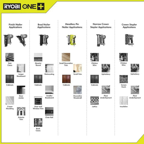 Chart of nailer applications including Cordless AirStrike 23-Gauge Pin Nailer, 18-Volt One Plus for trim, molding, cabinets.