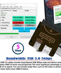 SAS To USB 3.0 Hard Drive Adapter With Built-In Chipset, 29Pin SFF-8482 To 5Gbps USB 3.0, Power Port, No RAID Card Needed, Easy Plug-And-Play Access For SAS Drives, Requires 12V/3A Power Supply.