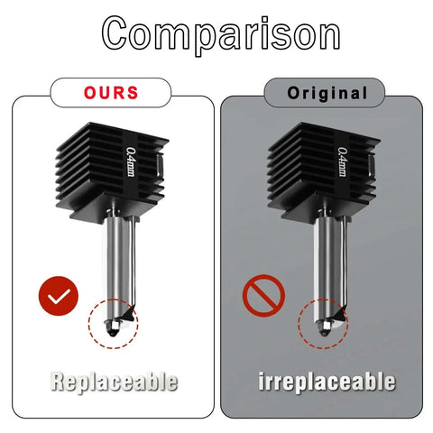 Comparison of 3 Pack Hotend Kit With 0.2mm 0.4mm 0.6mm Nozzles For 3D Printers, highlighting replaceable vs non-replaceable heads.