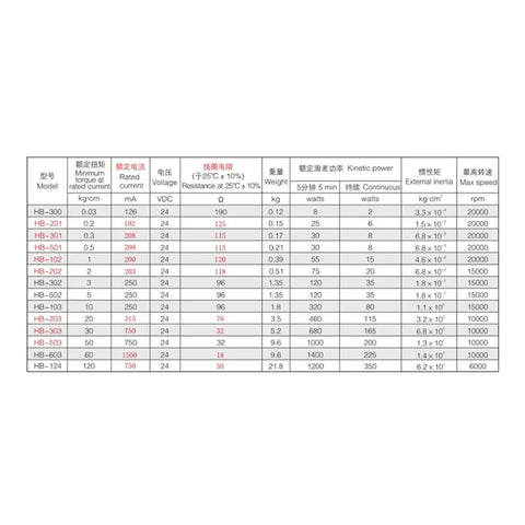 Table of specifications for Pro Grade Hysteresis Brake HB300B Analog Load and HB124B Clutch, includes power and speed data