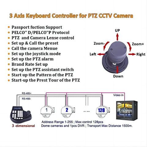 Diagram showing functionality of 3-axis keyboard controller with joystick, PTZ camera integration via RS485 for surveillance systems.