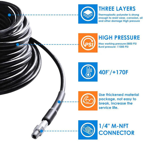Heavy Duty Sewer Jetter Kit For Pressure Washers, 100 Ft Hose, 5800 PSI Drain Cleaner With One Quarter Inch NPT details.
