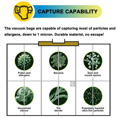 Diagram showing capture capability of Six Pack Type H Vacuum Bags for Five to Eight Gallon Wet Dry Vacs filtering particles and allergens