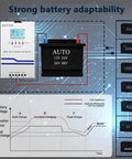 60A MPPT Solar Charge Controller 12V 24V 36V 48V With 160V PV Input LCD Display shown with battery compatibility chart