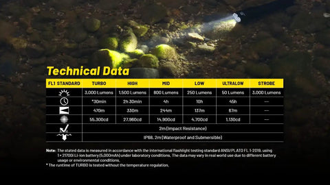 Technical data sheet for Beast Mode Long Range Flashlight With 3000 Lumens, 470 Meter Throw, performance and durability specs.