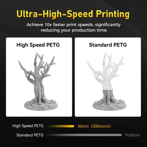 Comparison between High Speed PETG and Standard PETG print speeds using Petg Filament 1.75mm Metallic Silver For 3D Printing 1kg.