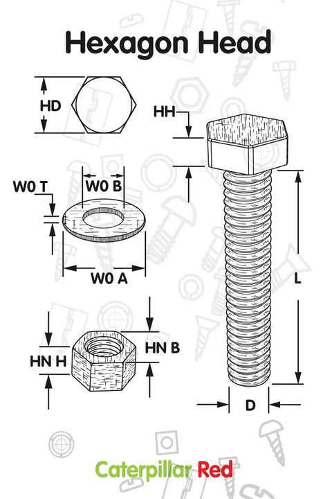 Hexagon head nylon bolt with matching washer and nut dimensions for Ten Piece Black Nylon Hex Head Bolts M12 X 50Mm Plastic Fasteners Including Matched Nuts And Washers For Top Shelf Electrical Repairs Heavy Duty Corrosion Free Hardware No Sweat.