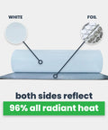 Double Bubble Reflective Foil Insulation Roll 48 X 75 Feet showing white and foil sides that reflect 96% radiant heat.