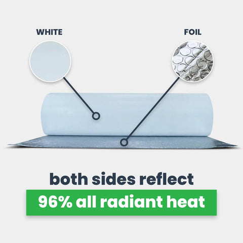 Double Bubble Reflective Foil Insulation Roll 48 X 75 Feet showing white and foil sides that reflect 96% radiant heat.